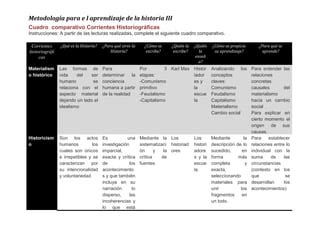 Esquema comparativo entre las visiones historiográficas de Américo Castro (enfoque en la diversidad cultural y el erasmismo) y Claudio Sánchez-Albornoz (enfoque en la tradición romano-cristiana).