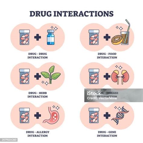 Esquema de las precauciones al consumir jugos verdes: advertencias sobre alergias, interacciones medicamentosas y salud renal