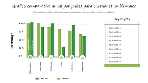 Gráfico comparativo de impacto ambiental de diferentes refrigerantes