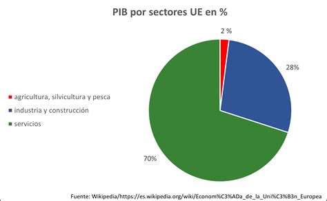 Infografía que muestra la importancia del sector salmonero para el PIB de Chile y la necesidad de certificar competencias laborales.