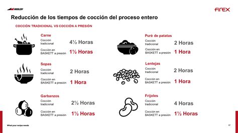 Infografía comparando el tiempo de cocción y fritura de espárragos