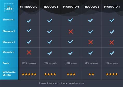 Tabla comparativa de algunos productos de Idai Nature, destacando su función principal y cultivo recomendado.