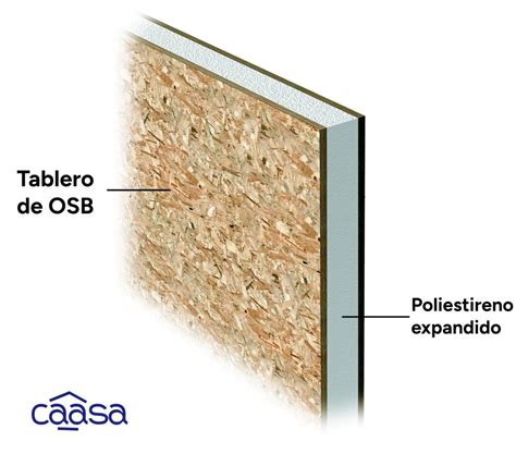 Esquema de las capas de un panel SIP: OSB exterior, núcleo aislante, OSB interior.