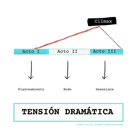 Representación de la obra