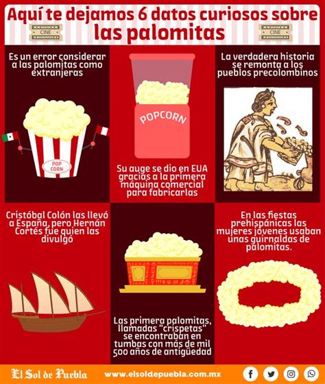 Infografía sobre la historia de las palomitas de maíz