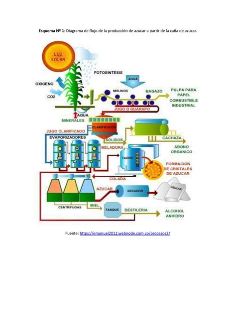Diagrama del proceso de cómo explota un grano de palomitas
