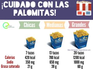 Infografía comparativa de palomitas saludables vs. palomitas de cine