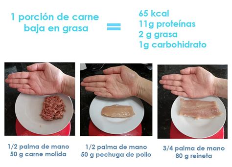 Esquema comparativo que muestra la porción de carne de un cuarto de libra (113.4 gramos) frente a otras hamburguesas estándar.