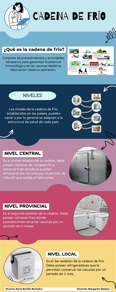 Infografía sobre la cadena de frío en productos del mar.