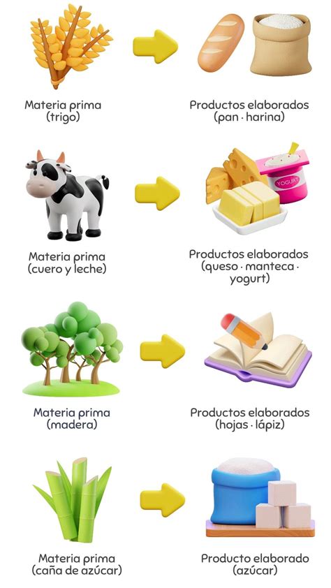 Infografía con ejemplos de productos navideños elaborados con la premezcla