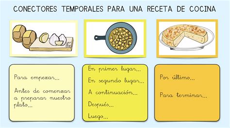 Infografía con los pasos de la receta clásica de chuletas con bechamel y queso