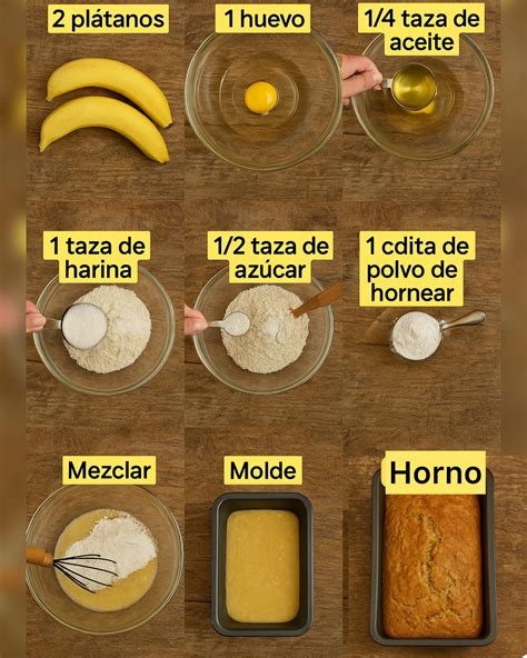 Esquema visual que muestra los pasos básicos: mezclar ingredientes secos, integrar aceite y leche, formar la masa y horneado