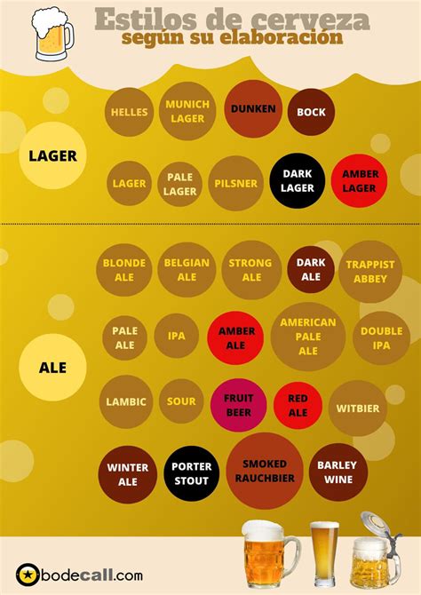 Infografía comparativa de estilos de cerveza sin gluten