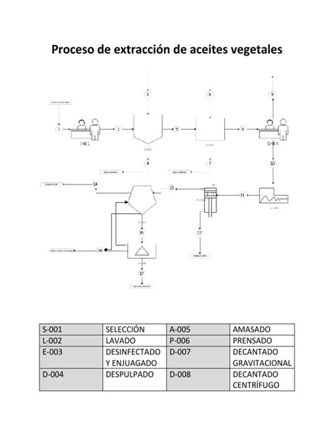 Esquema del proceso de extracción del agar-agar a partir de algas marinas.