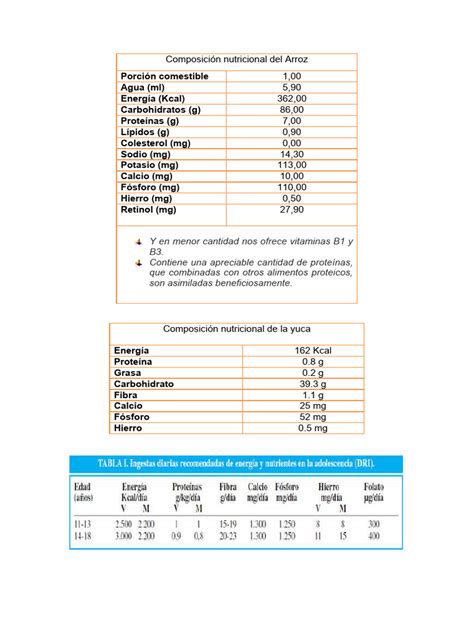 Infografía mostrando la composición nutricional aproximada de un cupcake tradicional con buttercream