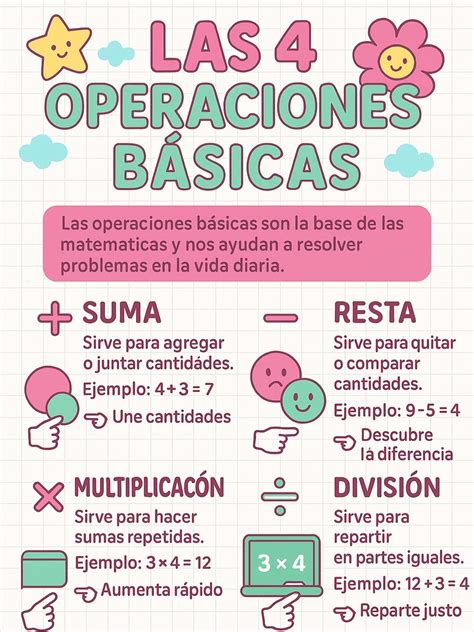 Ilustración paso a paso de las cuatro técnicas básicas de decoración de cupcakes con manga pastelera
