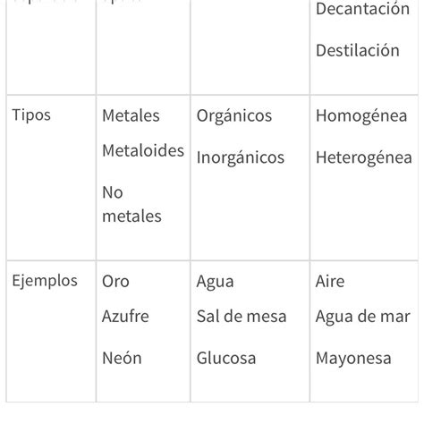 Tabla comparativa de las diferencias entre frosting e icing, con ejemplos