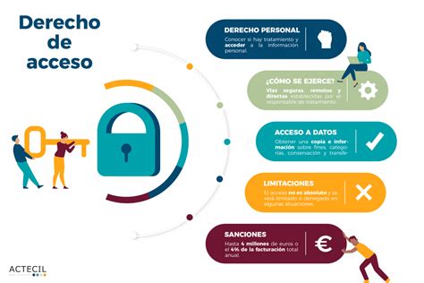 Diagrama conceptual que ilustra el choque entre el derecho al acceso libre a la información y la propiedad intelectual, y las implicaciones de la Ley SOPA.