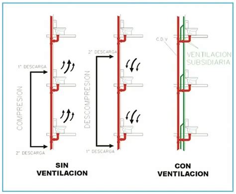 Esquema técnico que ilustra las mejoras de ventilación y luminosidad mediante la modificación de techumbres