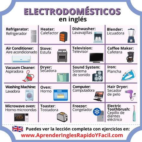 Infografía: Vocabulario básico de cocina que incluye utensilios, electrodomésticos y sus nombres en inglés.