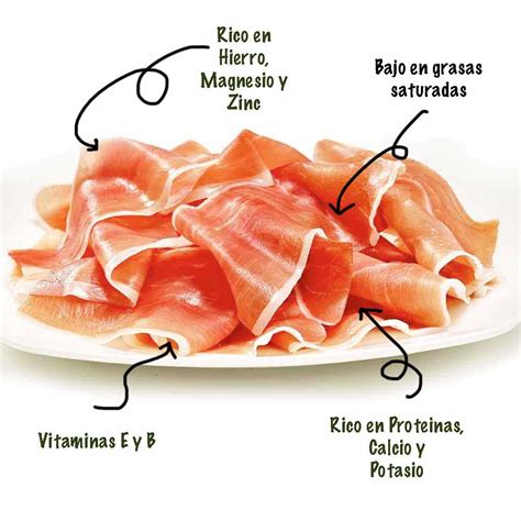 infografía comparativa de los perfiles nutricionales del jamón serrano y el jamón ibérico, destacando grasas monoinsaturadas y proteínas