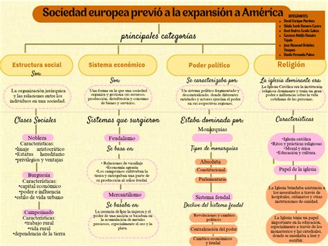 Mapa conceptual sobre la expansión histórica de la empanada desde el Mediterráneo hasta América Latina.