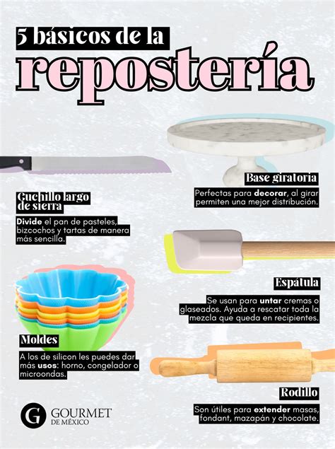 Infografía con los utensilios básicos de repostería