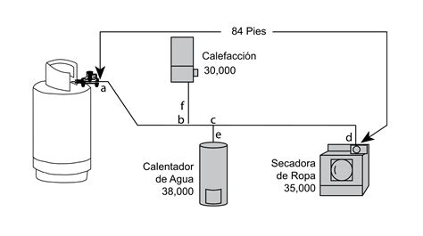 Diagrama de flujo para la instalación segura de una parrilla de gas