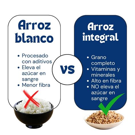 Esquema nutricional comparativo entre el arroz integral y el arroz inflado, destacando la presencia de carbohidratos, fibra y vitaminas.