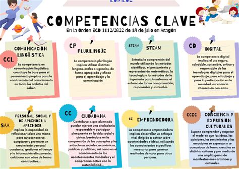 Infografía con resumen de las competencias del reality 1810