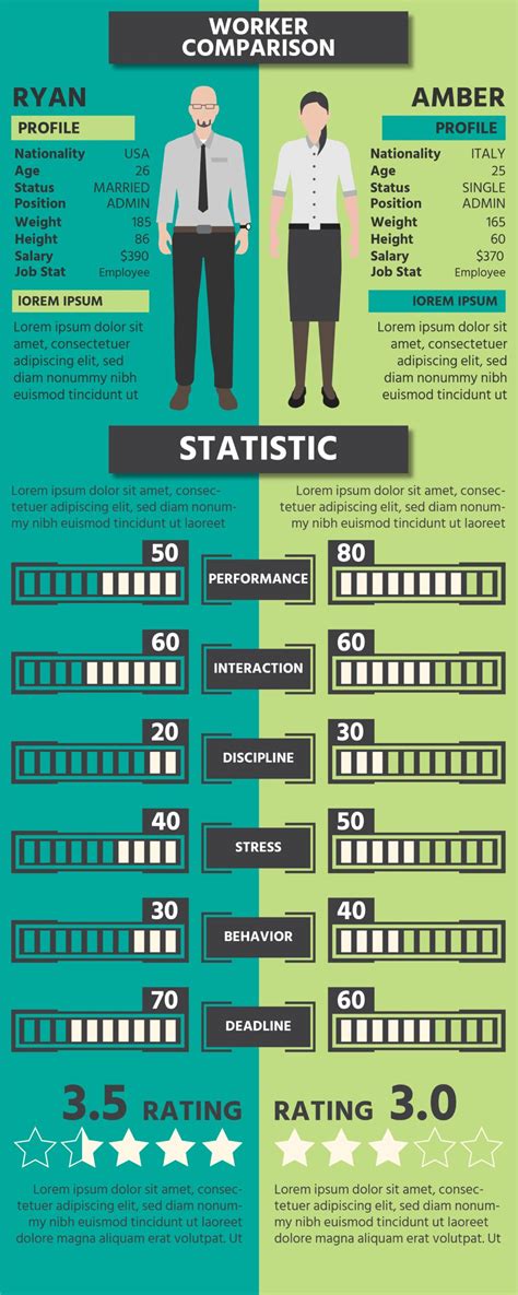 Infografía comparativa: 