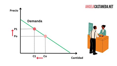 Esquema visual que muestra la relación entre la cantidad de agua y el tipo de arroz para lograr el punto perfecto.