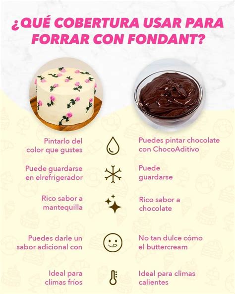 Infografía comparativa de texturas entre buttercream, ganache y crema pastelera.