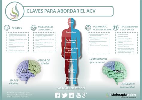 Infografía sobre los síntomas tempranos de un ACV.