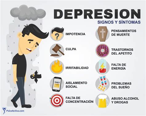 Gráfico comparativo de síntomas de depresión vs. tristeza normal.