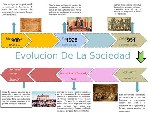 Infografía que muestra la línea de tiempo desde la fundación en 1897 hasta la integración en Carozzi S.A.