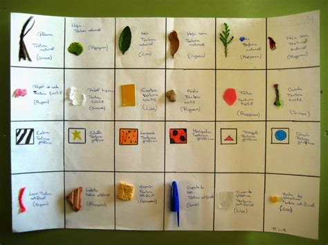 diagrama explicativo de las diferentes texturas del buttercream