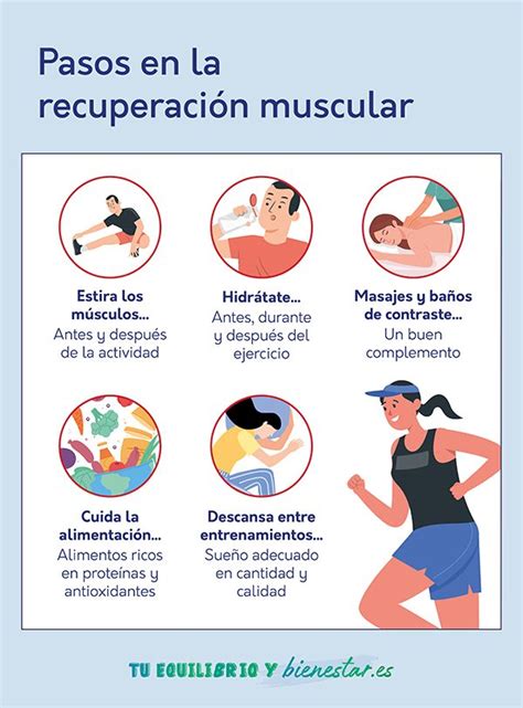 Esquema sobre la recuperación post-entrenamiento: cómo la proteína del yogur y el potasio del plátano actúan en el cuerpo