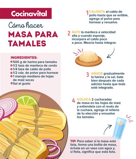 Infografía mostrando los pasos clave de la receta: rellenar aceitunas, preparar masa, rebozar y freír.