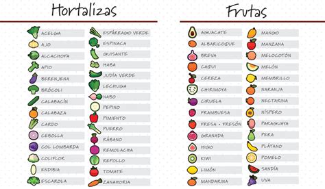 Detalle del cuadro mostrando la cesta de frutas y el pan en primer plano, junto a las ropas de la mujer.
