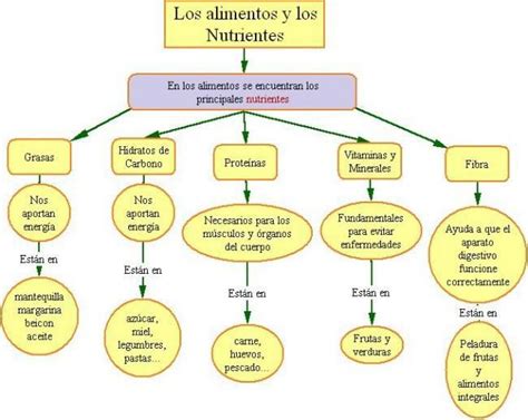 Gráfico comparativo de los nutrientes en una taza de piña fresca (vitaminas, fibra y calorías)