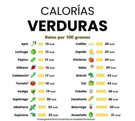Tabla comparativa de calorías en chips de verduras