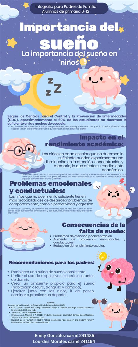 infografía sobre los componentes del sueño y cómo la leche y la miel influyen en ellos