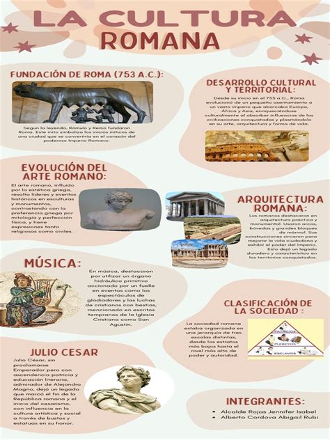 Infografía que muestra las principales influencias históricas en la gastronomía española (romana, árabe, judía, etc.)