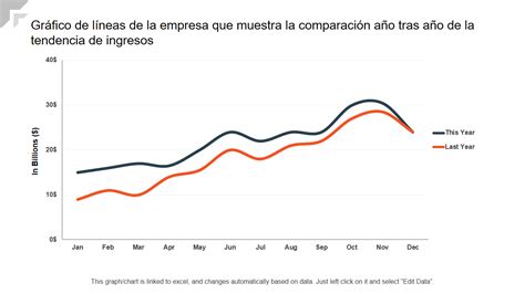 Gráfico de líneas mostrando la evolución del costo ex-jaula para diferentes empresas salmoneras chilenas a lo largo de varios años
