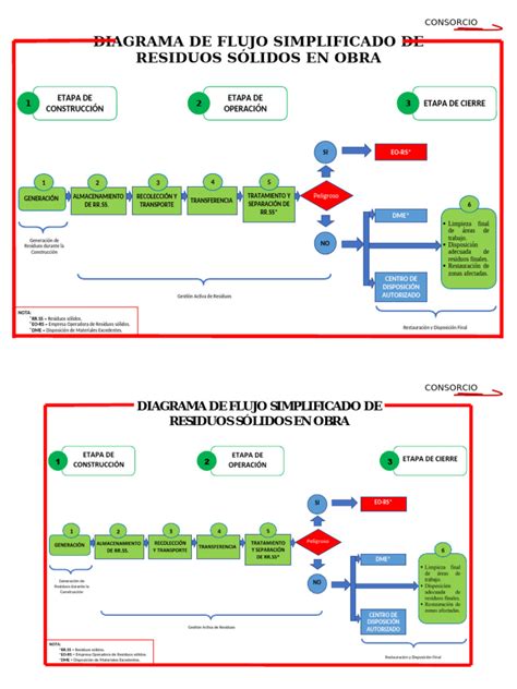 Infografía: Diagrama de flujo simplificado de la fabricación de mermelada