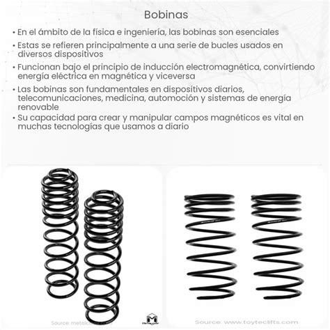 Infografía detallada sobre la distribución de las bobinas en las ranuras del tambor (capa superior e inferior) y el paso polar