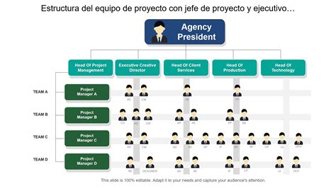 Esquema que muestra la estructura del equipo original de producción: guionistas, investigadores y titiriteros bajo el liderazgo de Joan Ganz Cooney.