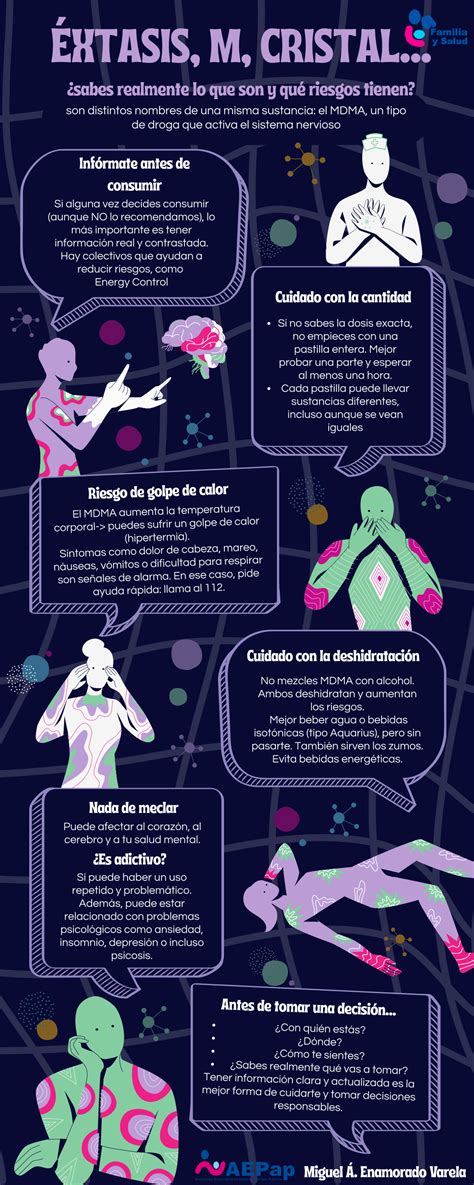 Infografía o esquema de los efectos del Éxtasis en el cuerpo humano, mostrando efectos deseados y no deseados.