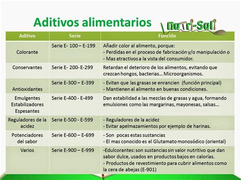 Esquema detallado de la composición química y aditivos alimentarios comunes en tortillas procesadas